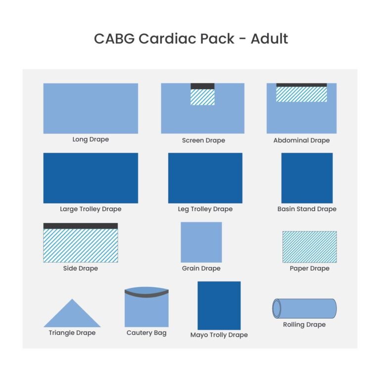 Critical zone reinforcement on cardiac surgical gown