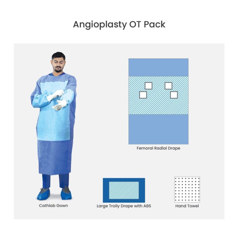 Sterile cath lab pack for angiography procedures