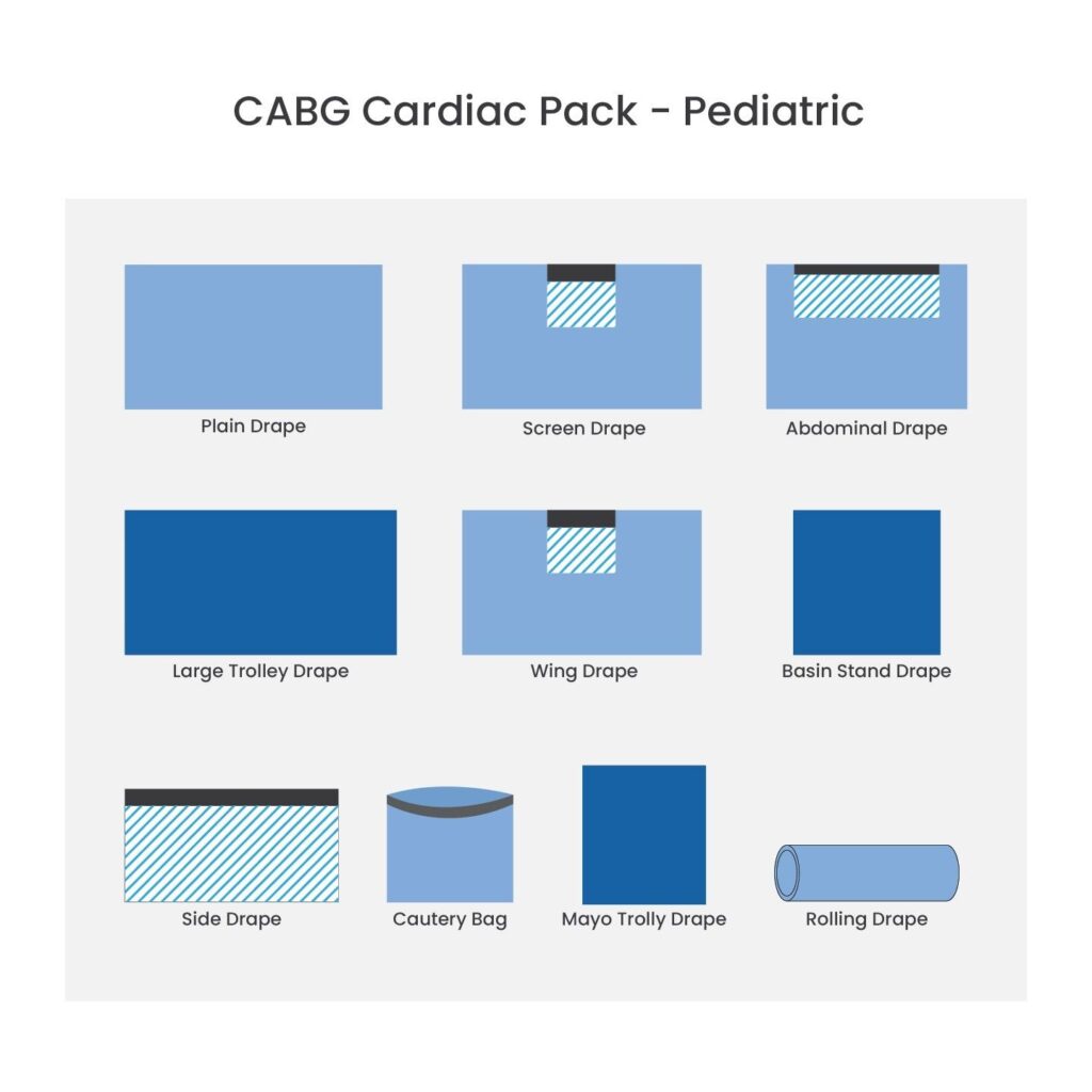 CABG Cardiac Pack - Pediatric