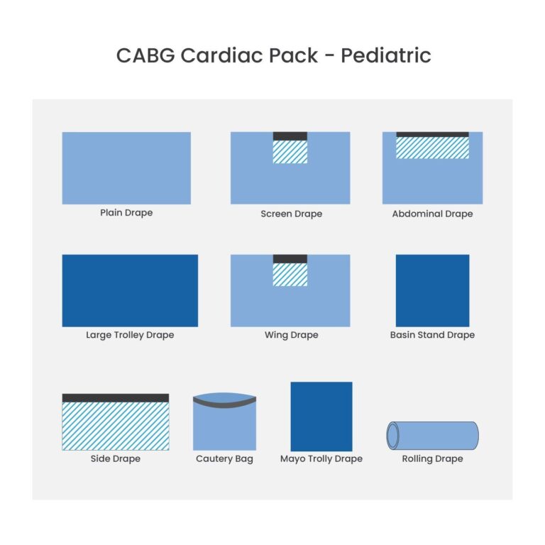 Sterile drape covering pediatric patient during CABG