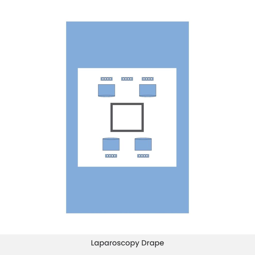 Laparoscopy Drape