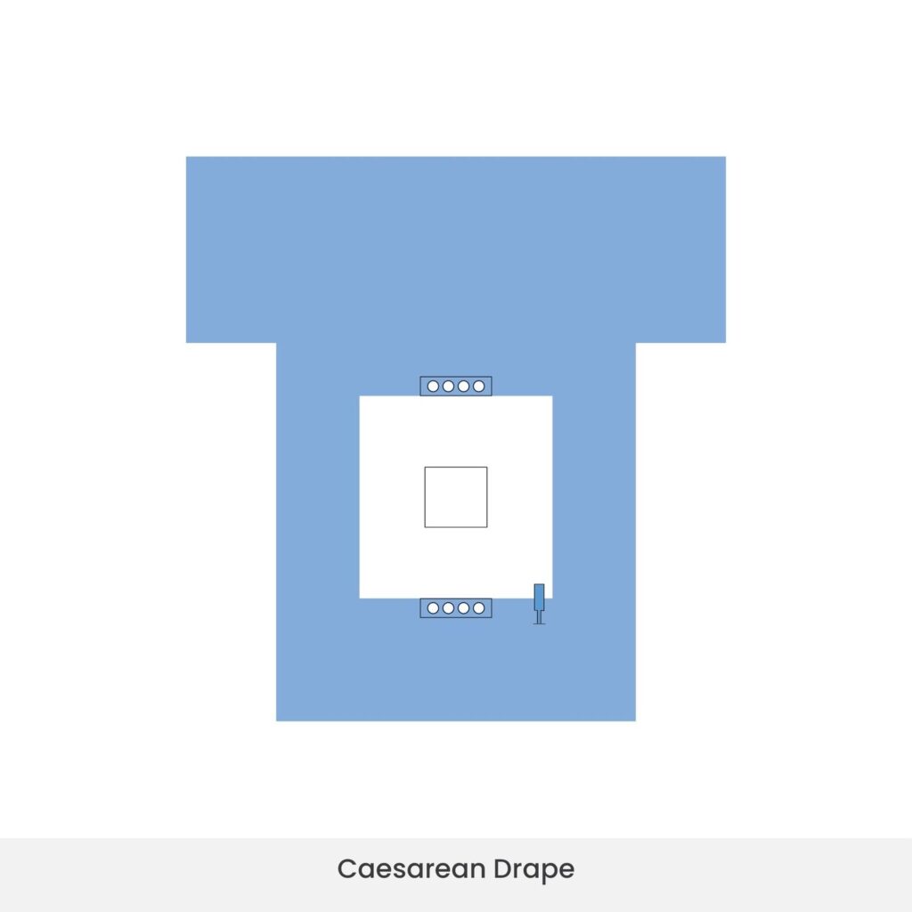 Caesarean Drape