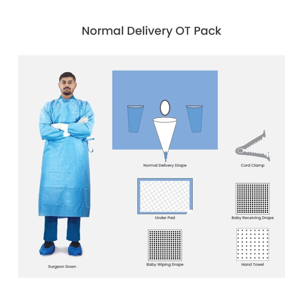 Normal Delivery OT Pack