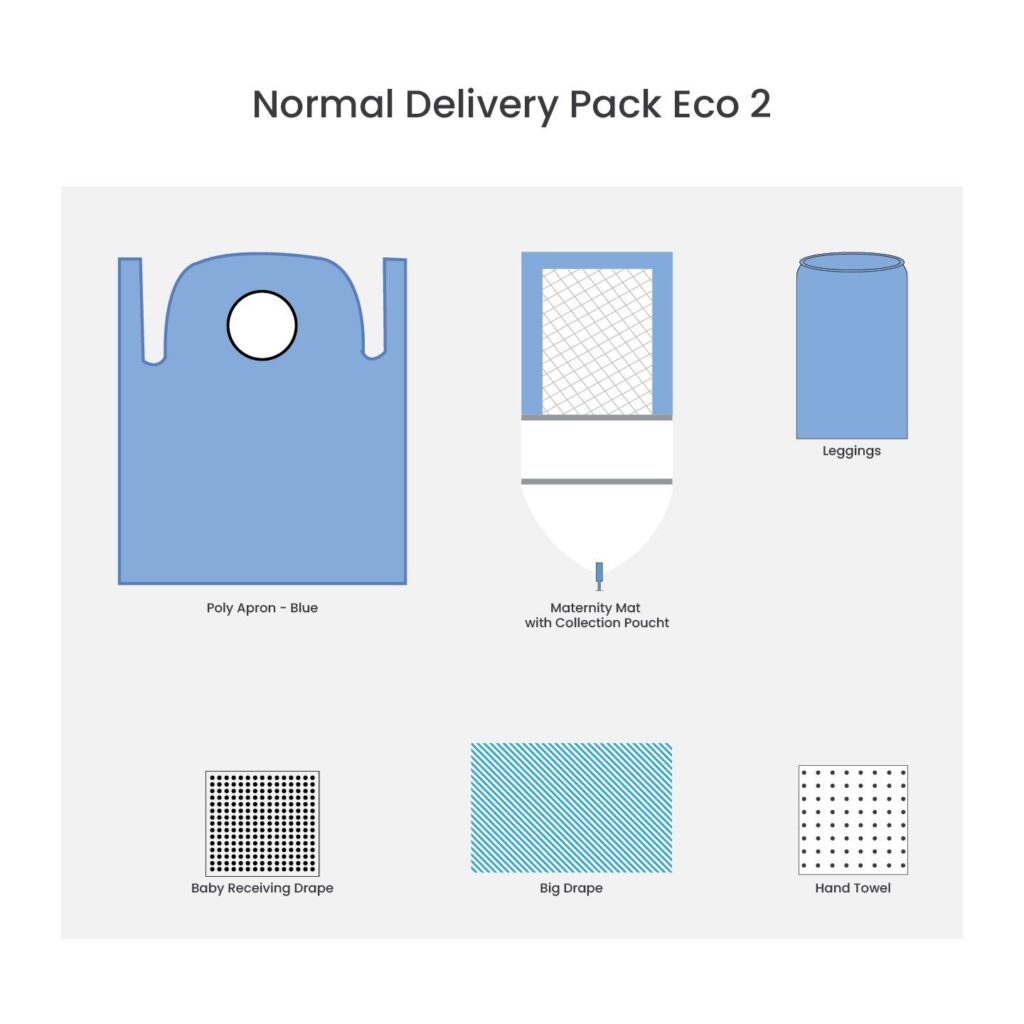 Normal Delivery Pack Eco - 2