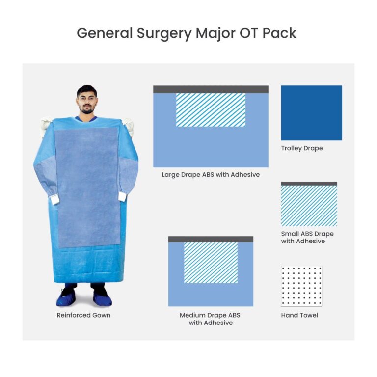 AAMI Level 3 surgery pack with wide drape coverage