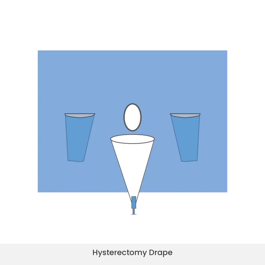 Hysterectomy Drape
