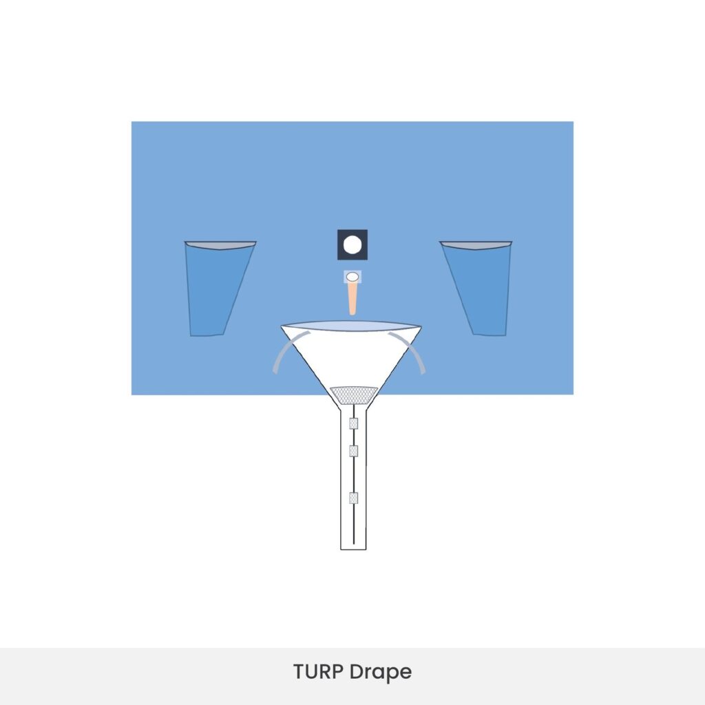 TURP Drape