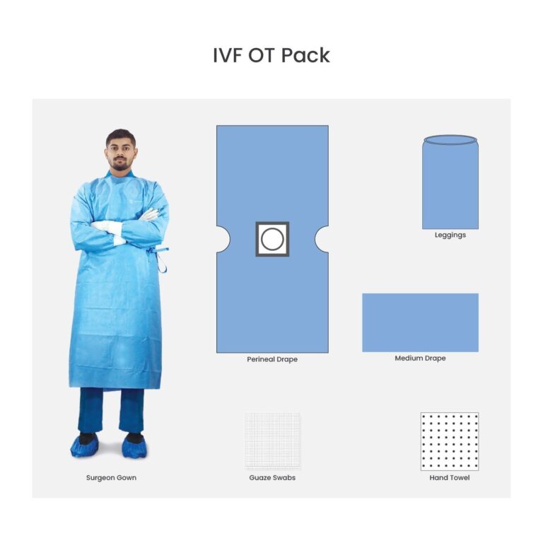 IVF OT Pack prepared for assisted reproductive procedure