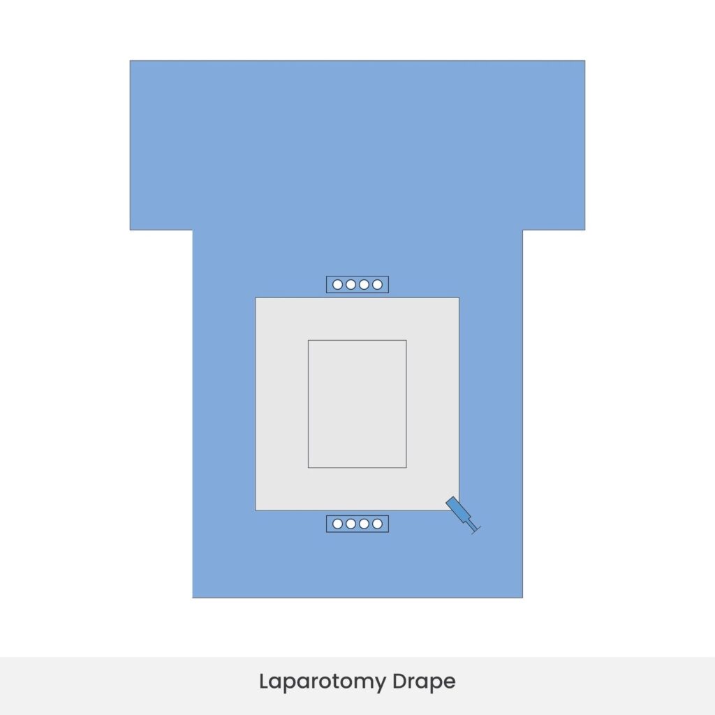 Laparotomy Drape