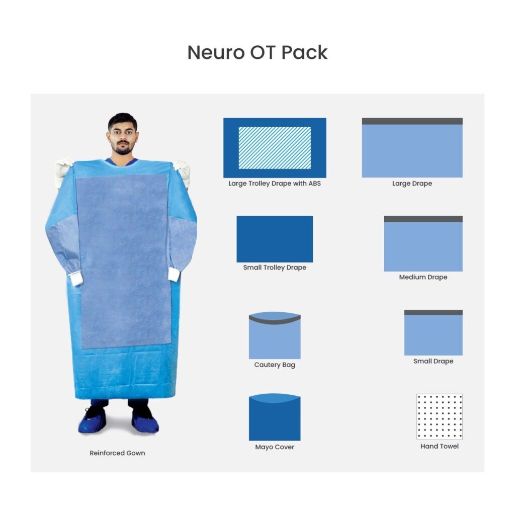 Neuro OT Pack