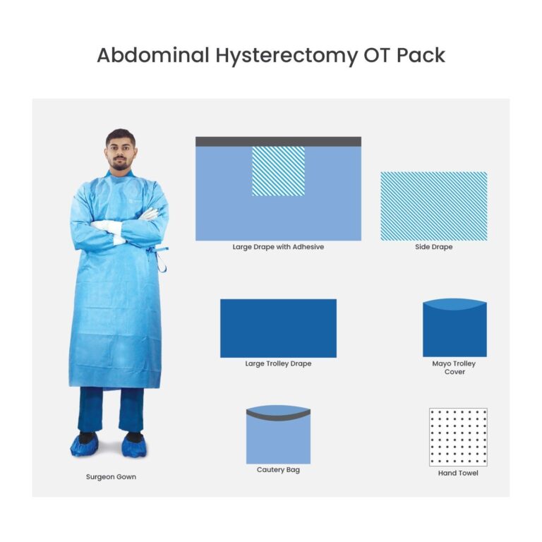 Sterile drape covering patient for hysterectomy
