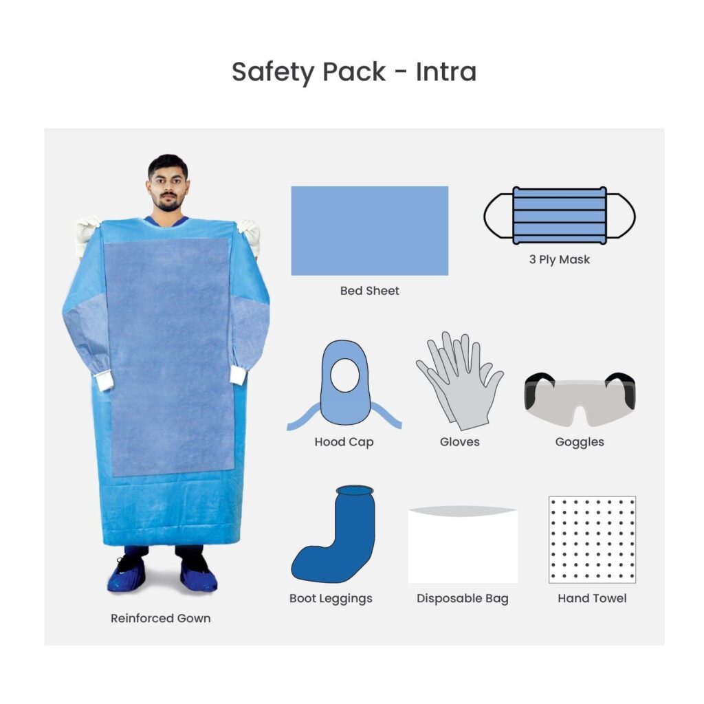 Safety Pack - Intra