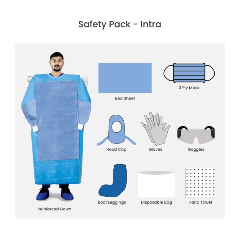 Standardized intra pack for procedural efficiency