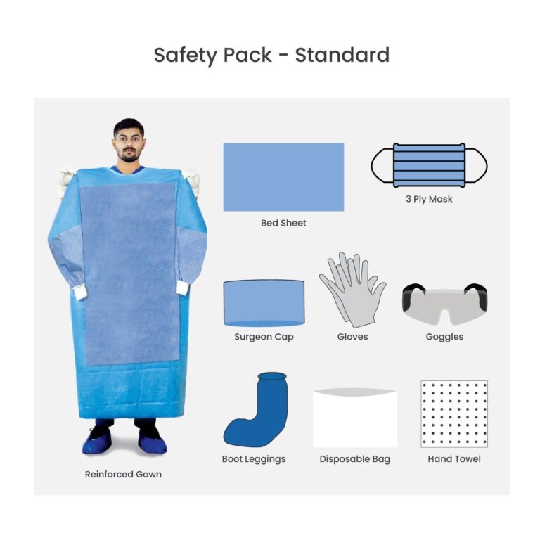 Standard surgical kit components laid out for packing