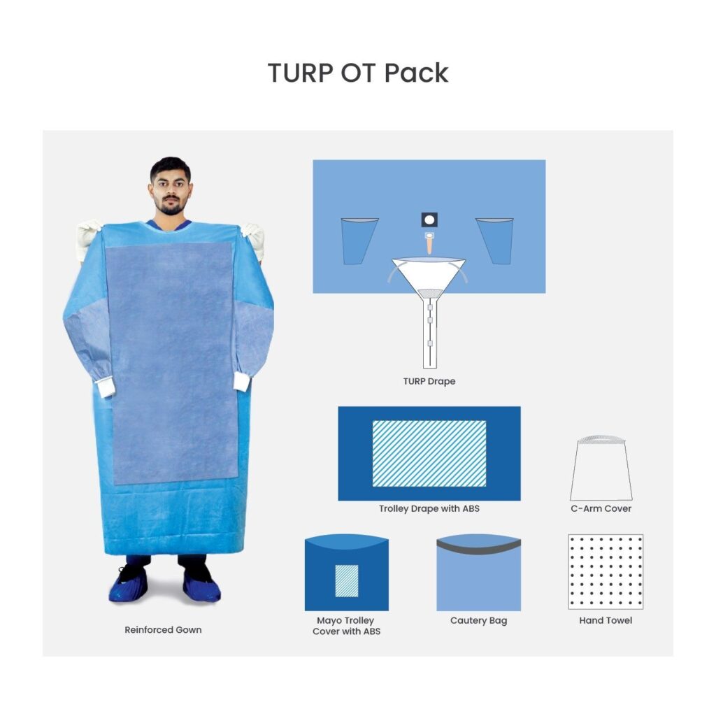 TURP OT Pack